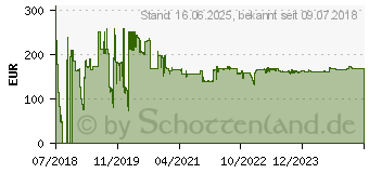 Preistrend fr NewStar NM-D335D4BLACK 4fach Monitor-Tischhalterung 25,4cm (10 ) - 68,6cm (27 ) Neigbar, Schwenkbar