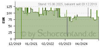 Preistrend fr Optoma OWMFP01 Stand FOR Ifps (H1AX00000081)