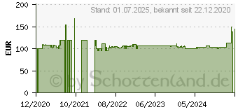 Preistrend fr RaidSonic ICY BOX IB-RD3802-C31 - Festplatten-Array (60785)