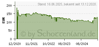 Preistrend fr AOC 27B2AM