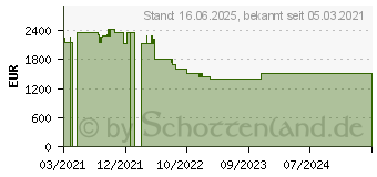 Preistrend fr HP EliteBook 830 G8 (3C7Y7EA)