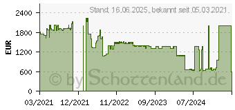 Preistrend fr HP EliteBook 830 G8 (3C7Y5EA)