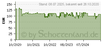 Preistrend fr GARDENA EasyCut 23/18V P4A Ready-To-Use-Set Rasentrimmer inkl. Akku, inkl. Ladegert 18V (14700-20)