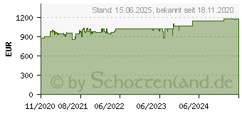 Preistrend fr QNAP TS-h973AX-8G