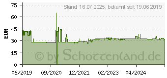 Preistrend fr Sandberg - Drahtlose Ladematte - 15 Watt (441-23)