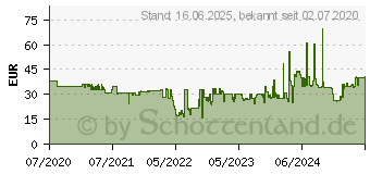 Preistrend fr Eufy Smart Scale C1 Krperanalysewaage Wgebereich (max.)=150kg Wei (T9146H21)