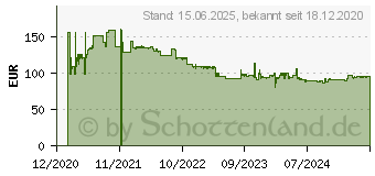 Preistrend fr Philips V-Line 222V8LA