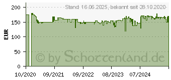 Preistrend fr GARDENA THS - Heckenschere - schnurlos 42cm - Zahnteilung: 16 mm - 3,4 kg (14732-20)