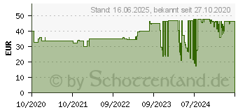 Preistrend fr Cherry TAS Gentix Desktop Set franzsisches Layout schwarz (JD-7000FR-2)