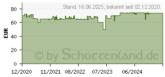 Preistrend fr KeySonic KSK-8031INEL-WH wei