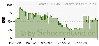 Preistrend fr Targus THZ857DE, Tablethlle