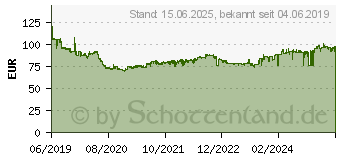 Preistrend fr Transcend StoreJet 25M3C