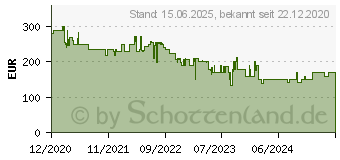 Preistrend fr Canon Pixma G 2520 (4465C006)