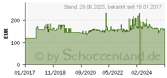 Preistrend fr RICOH Toner 828330 C7100 schwarz