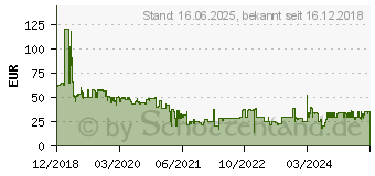 Preistrend fr Bosch Power for ALL 18V - Batterieladegert (BHZUC18N)