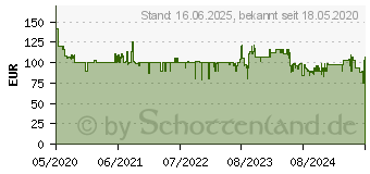 Preistrend fr KRCHER WRE 18-55 Battery Unkrautentferner Schwarz/Gelb (1.445-244.0)