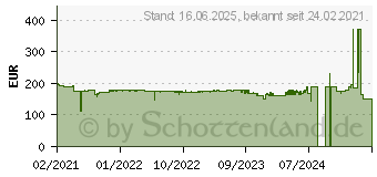 Preistrend fr Bea-fon MX1 Premium schwarz