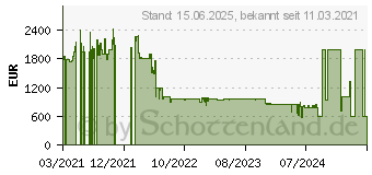 Preistrend fr HP EliteBook 840 G8 (3C7Z0EA)