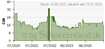 Preistrend fr Clatronic Heizlfter HL 3761 wei