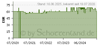 Preistrend fr Einhell Elektro-Rasenmher GC-EM 1032 (3400257)