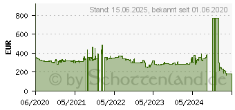 Preistrend fr GIGABYTE Brix GB-BRi3H-10110