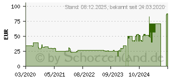 Preistrend fr Poly Blackwire 3310 3300 Series Headset On-Ear kabelgebunden USB-C (213929-01)