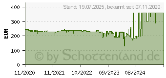 Preistrend fr HP 27mq WQHD (1F2J9AA)