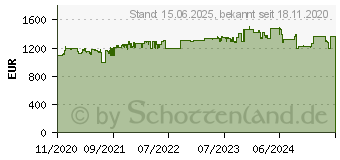 Preistrend fr QNAP TS-H973AX-32G