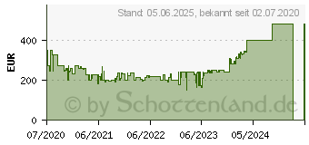 Preistrend fr Anker RoboVac G10 Hybrid Reinigungsroboter Schwarz (T2150G11)