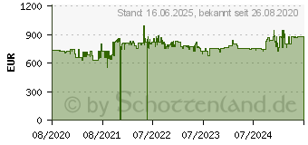 Preistrend fr Bosch Einbaukhlschrank 6 KIR81AFE0, 177,2 cm hoch, 55,8 cm breit