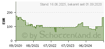 Preistrend fr Rowenta Pure Air Essential PU2530F0 Luftreiniger 90 m Schwarz - Wei (PU2530F0)