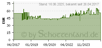 Preistrend fr Knipex Bolzenschneider 200 mm 59 HRC (72 62 200)