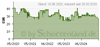 Preistrend fr Xiaomi SCG4021GL Luftreinigerzubehr Luftreinigerfilter (24738)