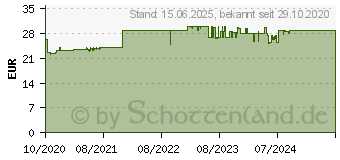 Preistrend fr Inter-tech IT-6505 Reto (88881337)