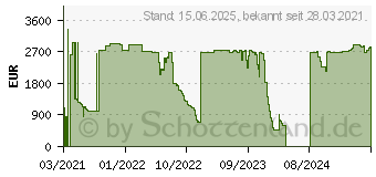 Preistrend fr XFX Speedster QICK 319 AMD Radeon RX 6700 XT ULTRA Gaming (RX-67XTYPUDP)