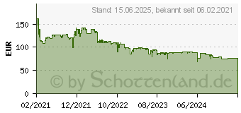 Preistrend fr AOC 24B2XHM2