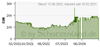 Preistrend fr QNAP TS-130