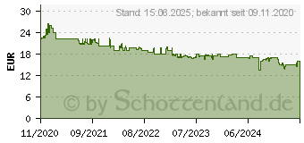 Preistrend fr SanDisk Ultra - Flash-Speicherkarte - 128 GB - UHS Class 1 / Class10 - Sdxc UHS-I (SDSDUNR-128G-GN3IN)