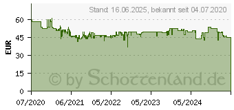 Preistrend fr Bosch Home and Garden IXO 6 Classic Akku-Schrauber 3.6V 1.5Ah Li-Ion (06039C7100)