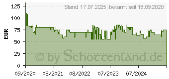 Preistrend fr Bosch Home and Garden AdvancedDrill 18 2-Gang-Akku-Bohrschrauber 18 V ohne Akku (06039B5009)