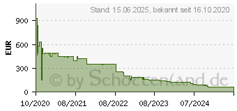 Preistrend fr Samsung WMN-8200SF - Wandhalterung fr das Samsung Flip 2 WM85R (WMN8200SFXEN)