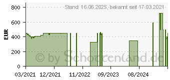 Preistrend fr Samsung Galaxy A72 128GB awesome-violet (SM-A725FLVDEUB)