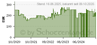 Preistrend fr Philips B7305, Soundbar, Schwarz B7305/10 (TAB7305/10)