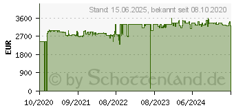 Preistrend fr QNAP TVS-H1288X-W1250-16G