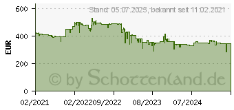 Preistrend fr Viewsonic VP2768A WQHD