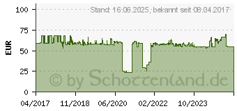 Preistrend fr Flex L 1001 438.340 Winkelschleifer 125 mm 1010 W (438340)