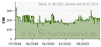 Preistrend für Metabo KSU 401 Kappsägen-Untergestell (629006000)