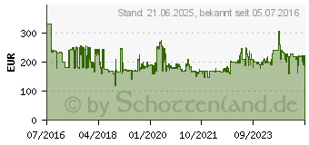 Preistrend fr Metabo KSU 401 Kappsgen-Untergestell (629006000)