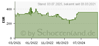 Preistrend fr HP E27u G4 QHD (189T3AA)