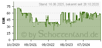 Preistrend fr GARDENA P4A PBA 18V/45 2,5Ah Werkzeug-Akku 18V 2.5Ah Li-Ion (14903-20)